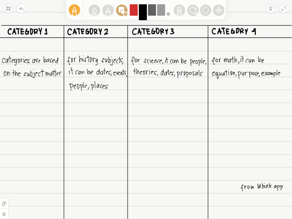 chart note taking methods_whink app